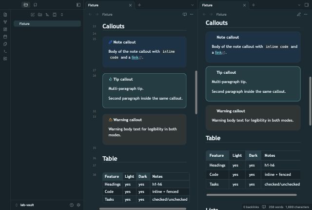 Horizon Weekly in Obsidian, dark mode, callouts and table.