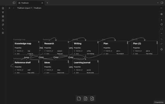 Imported thoughts as Canvas file nodes with child and jump edges.