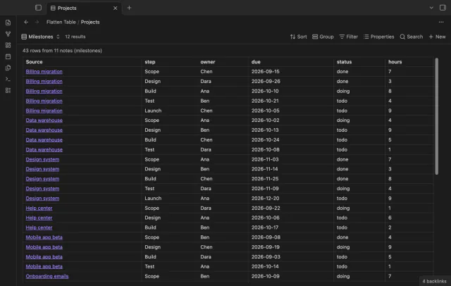 A Flatten Table view with project steps, owners, dates, status and hours.
