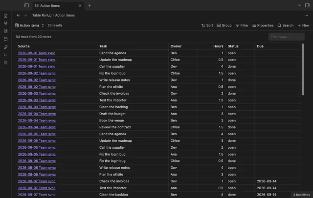 An Action items base with tasks, owners, hours, status and dates.