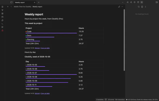 The note Weekly report with two tables, hours by project and hours by day, each with a total of 24.37.