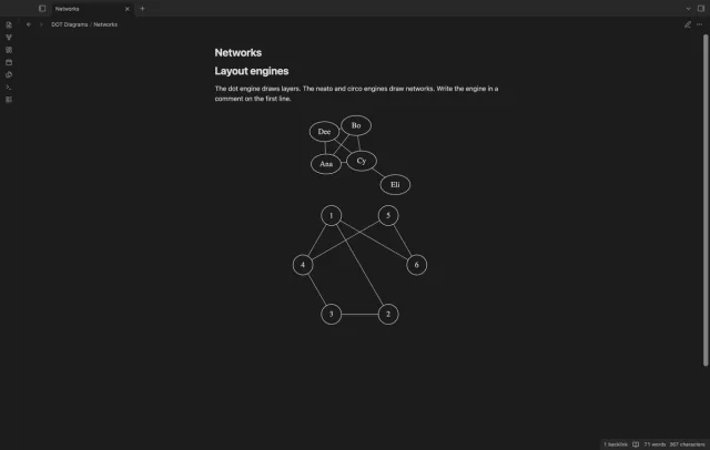 The note Networks with two diagrams, a neato layout of five named nodes and a circo layout of six numbered nodes.