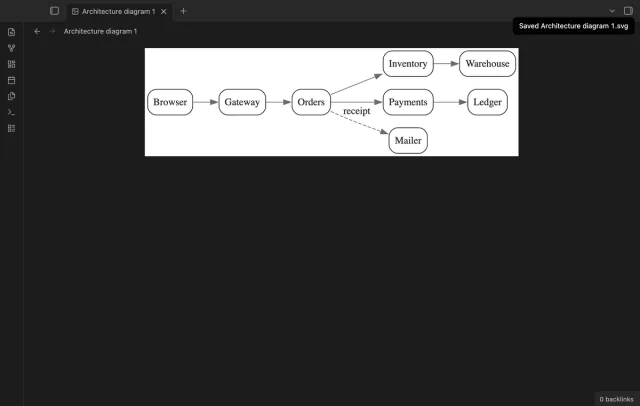 An exported file named Architecture diagram 1 open in Obsidian, with the checkout diagram in dark lines on white.