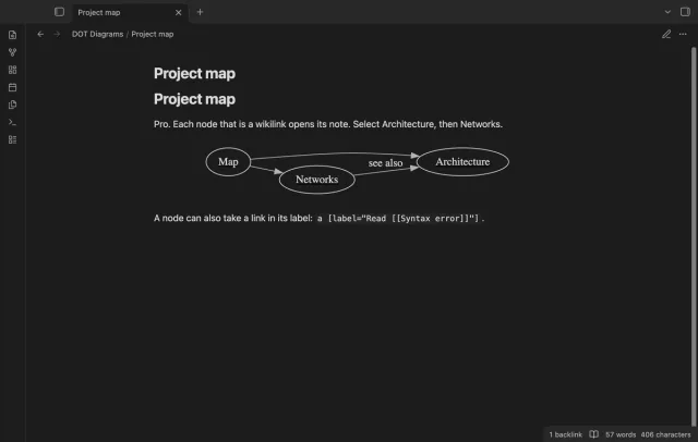 The note Project map with a diagram of three nodes named Map, Networks and Architecture, and an edge with the label see also.