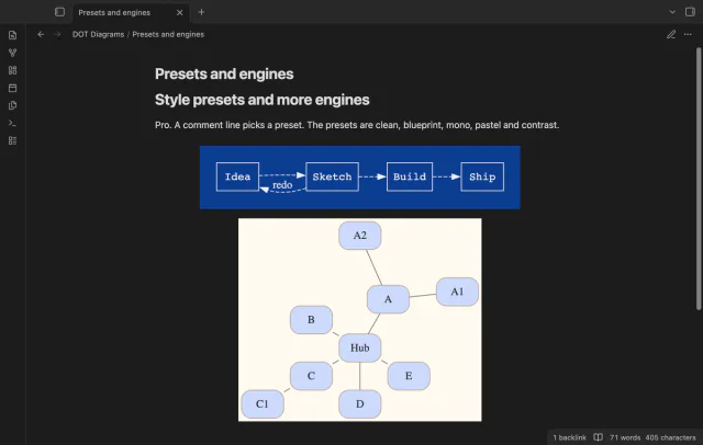 A blueprint diagram in white on blue, and a pastel diagram with a twopi layout around a node named Hub.