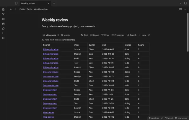 The flat table embedded in a note named Weekly review.