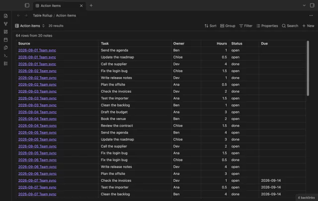 A base view named Action items shows 64 rows from 20 notes in one table, with Source, Task, Owner, Hours, Status and Due columns.