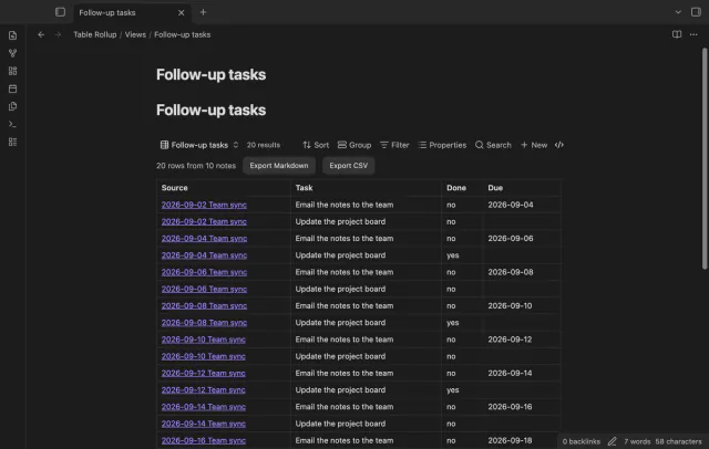 Follow-up tasks from ten meeting notes with done state and due date.